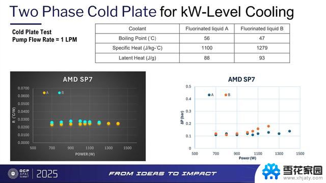 AMD EPYC“Venice”平台新散热设计，满足千瓦级CPU需求