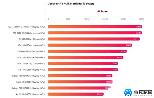 INTER AMD NVIDIA三巨头集体拉胯，市值腰斩，行业震荡不已