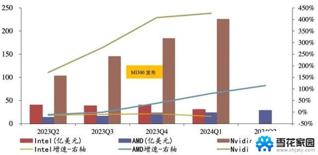 AMD与英伟达AI芯片市场巅峰对决，谁将称王？