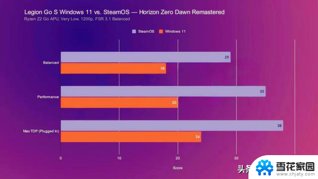 为什么你电脑最大的性能瓶颈不是CPU或显卡，而是Windows本身？