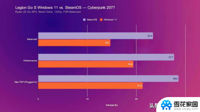 为什么你电脑最大的性能瓶颈不是CPU或显卡，而是Windows本身？